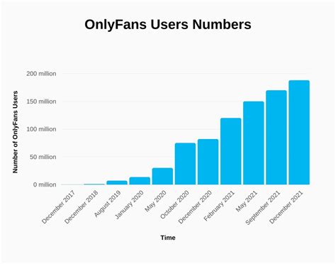 onlyfans most subscribers|OnlyFans Revenue, Users, and Top Earners Statistics。